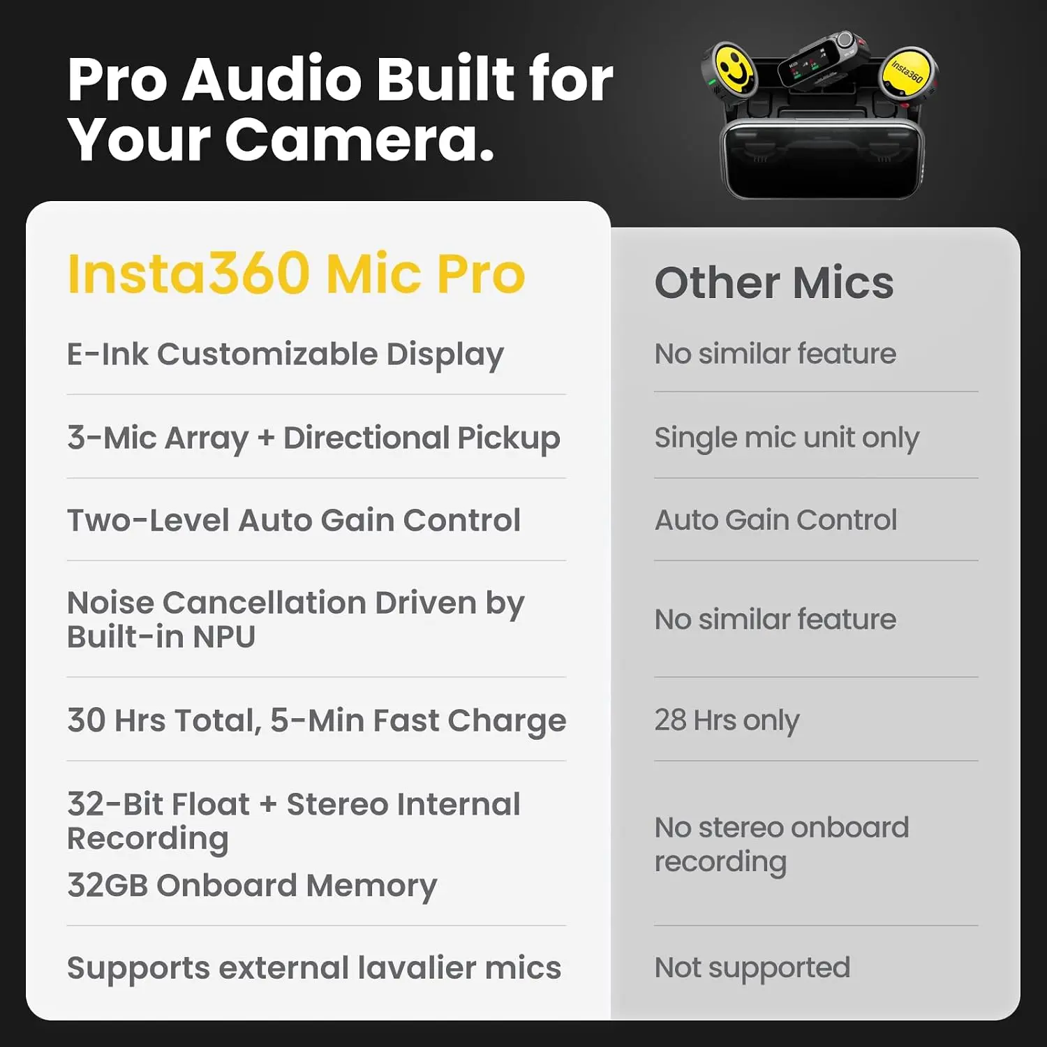Insta360 Mic Pro belaidžių mikrofonų komplektas 2 TX 1 RX skitumai